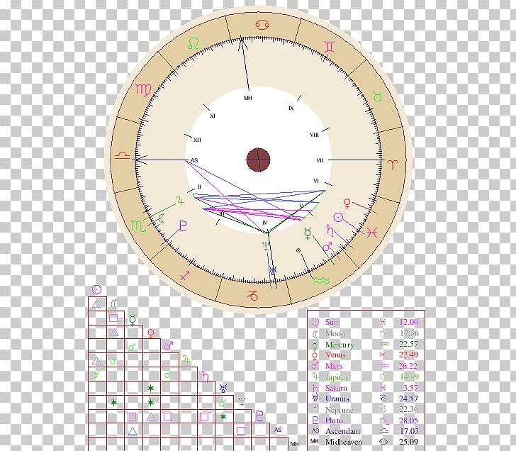 Your Horoscope Natal Astrology Zodiac PNG, Clipart, Angle, Aquarius, Area, Astrological Sign, Astrology Free PNG Download