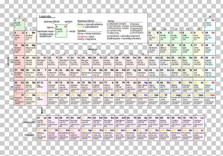 Periodic Table Chemical Element Chemistry Electron Configuration Atomic Number PNG, Clipart, Area, Atom, Atomic Number, Bohr Model, Brand Free PNG Download