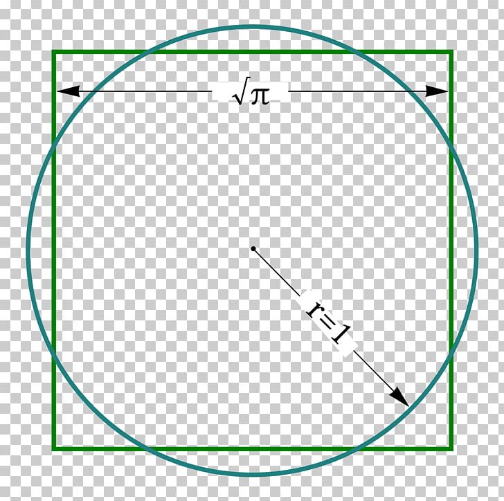 Squaring The Circle Compass-and-straightedge Construction Square Pi PNG, Clipart, Angle, Area, Circle, Compass, Diagram Free PNG Download