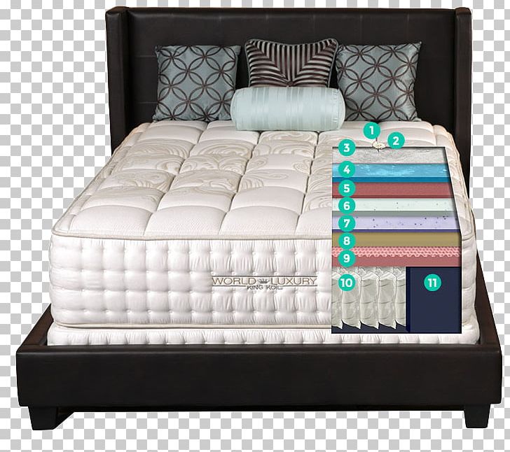 Mattress King Koil Bed Futon Pillow PNG, Clipart, Air Mattresses, Bed, Bed Frame, Bedroom, Bed Sheet Free PNG Download