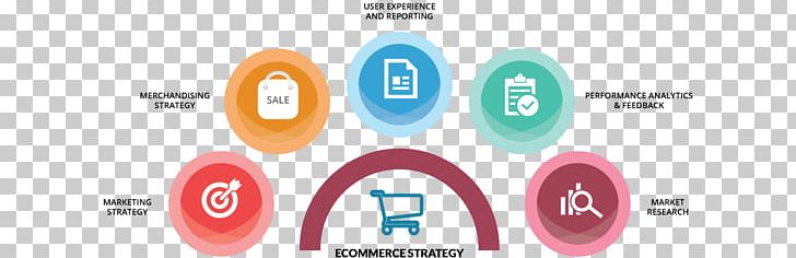 Analytics E-commerce Marketing Strategy PNG, Clipart, Analytics, Brand, Business, Business Plan, Circle Free PNG Download
