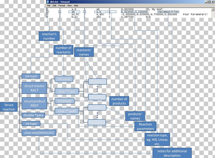 Engineering Technology Line PNG, Clipart, Angle, Area, Database, Diagram, Electronics Free PNG Download