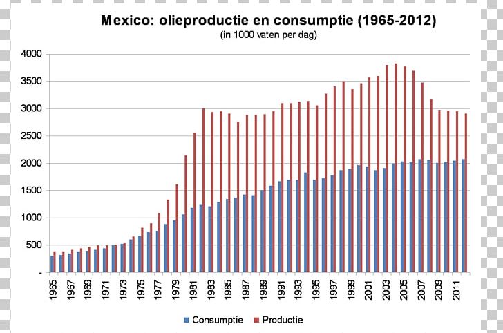 Pemex National Oil Company Mexico City Petroleum Demographics Of Mexico PNG, Clipart, Angle, Brand, Common, Demographics Of Mexico, Diagram Free PNG Download