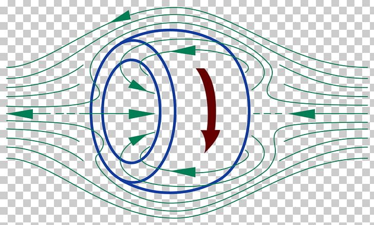 Field-reversed Configuration Magnetic Field Toroidal And Poloidal Plasma Spheromak PNG, Clipart, Angle, Area, Brand, Circle, Craft Magnets Free PNG Download