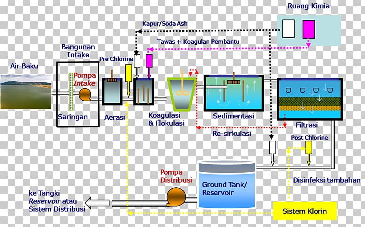 Chemistry Laboratory Chemical Substance Research Industry PNG, Clipart, Aeration, Air, Area, Article, Cara Free PNG Download