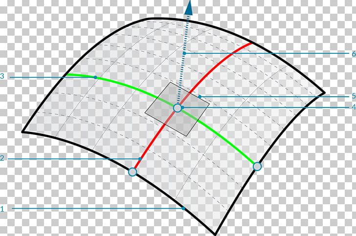 Normal Euclidean Surface Tangent Plane PNG, Clipart, Angle, Area, Circle, Curve, Diagram Free PNG Download