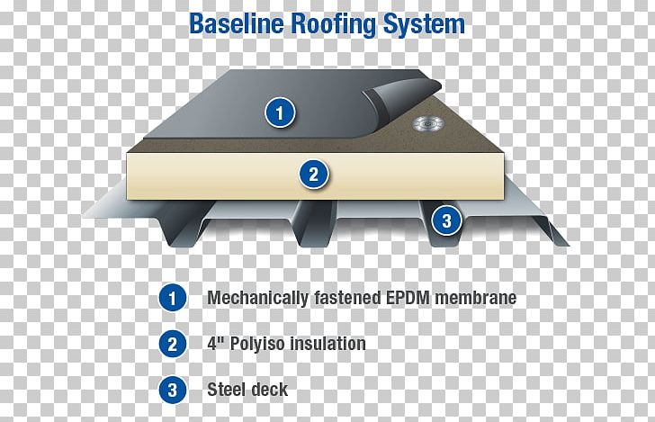 Architectural Engineering Thermoplastic Olefin Gypsum EPDM Rubber PNG, Clipart, Angle, Architectural Engineering, Blue, Brand, Diagram Free PNG Download