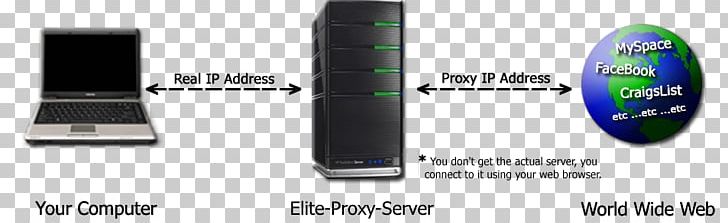Proxy Server Computer Servers Squid Веб-прокси Gateway PNG, Clipart, Anonymity, Computer Servers, Domain Name System, Electronic Device, Electronics Free PNG Download