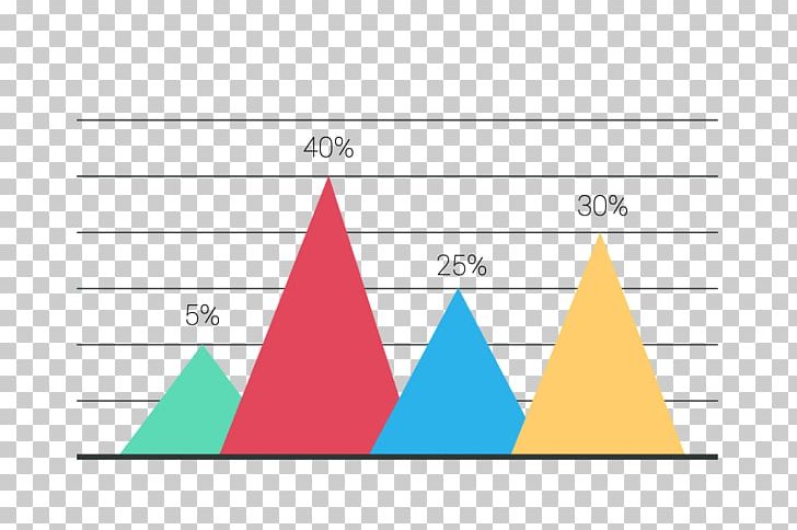 Triangle Data Chart PNG, Clipart, Accounting Chart, Angle, Area, Art, Bar Chart Free PNG Download