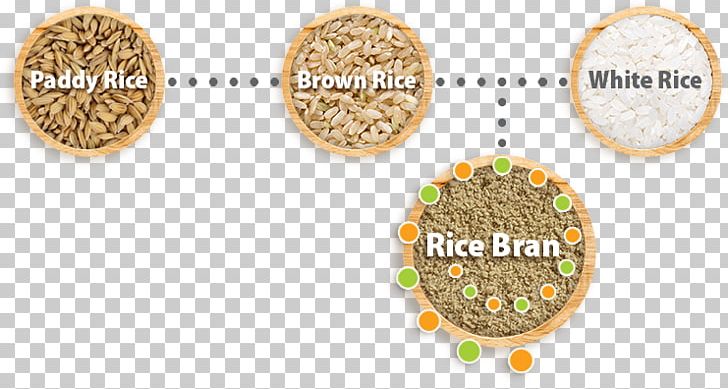 Rice Bran Oil Vegetarian Cuisine Oryza Sativa Food PNG, Clipart, Animal Feed, Bran, Brown Rice, Commodity, Common Wheat Free PNG Download