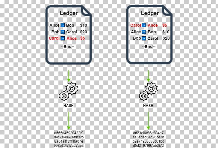 Blockchain Bitcoin Ethereum Currency Electronic Money PNG, Clipart, Area, Bitcoin, Block Chain, Blockchain, Brand Free PNG Download