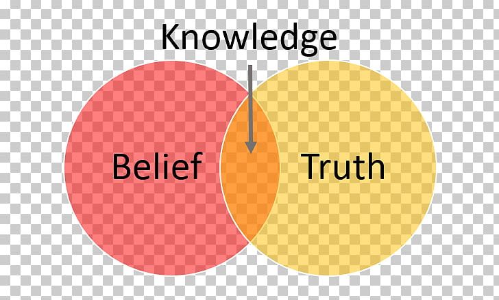 Belief Truth Knowledge Transformational Presence: The Tools PNG, Clipart, Action, Area, Belief, Blog, Brand Free PNG Download
