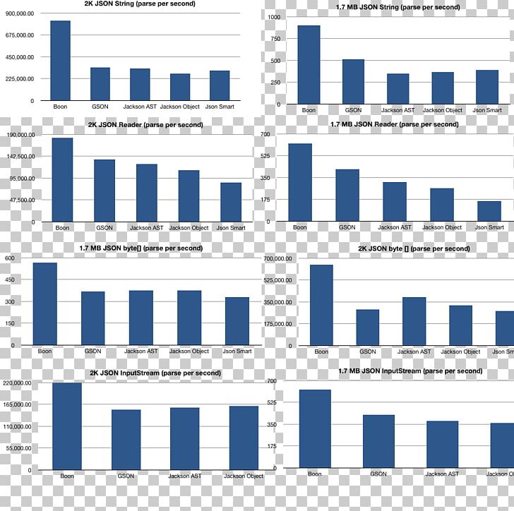 Parsing JSON Serialization Say Something Vim PNG, Clipart, Angle, Area, Brand, Data, Diagram Free PNG Download