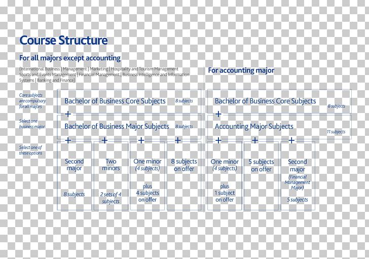Document Organization Line Brand Font PNG, Clipart, Area, Art, Brand, Diagram, Document Free PNG Download