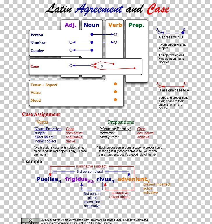 Web Page Line Organization Angle PNG, Clipart, 25 May, Agreement, Angle, Area, Art Free PNG Download
