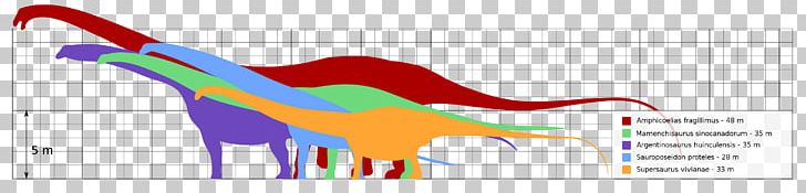 Dinosaur Size Argentinosaurus Supersaurus Sauroposeidon Mamenchisaurus PNG, Clipart, Amphicoelias, Amphicoelias Altus, Amphicoelias Fragillimus, Area, Argentinosaurus Free PNG Download