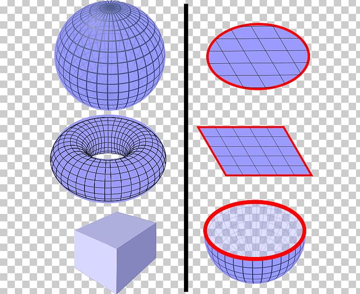 Gaussian Surface Flux Gauss's Law Divergence Theorem PNG, Clipart, Angle, Area, Ball, Boundary, Circle Free PNG Download