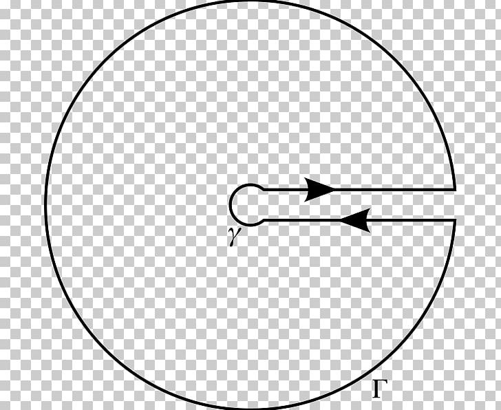 Contour Integration Integral Equation Complex Analysis Logarithm PNG, Clipart,  Free PNG Download