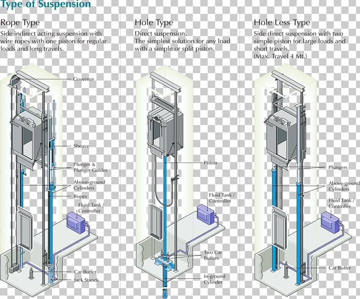 Otis Elevator Company Hydraulics Home Lift Lift Table PNG, Clipart, Aerial Work Platform, Angle, Building, Business, Counterweight Free PNG Download
