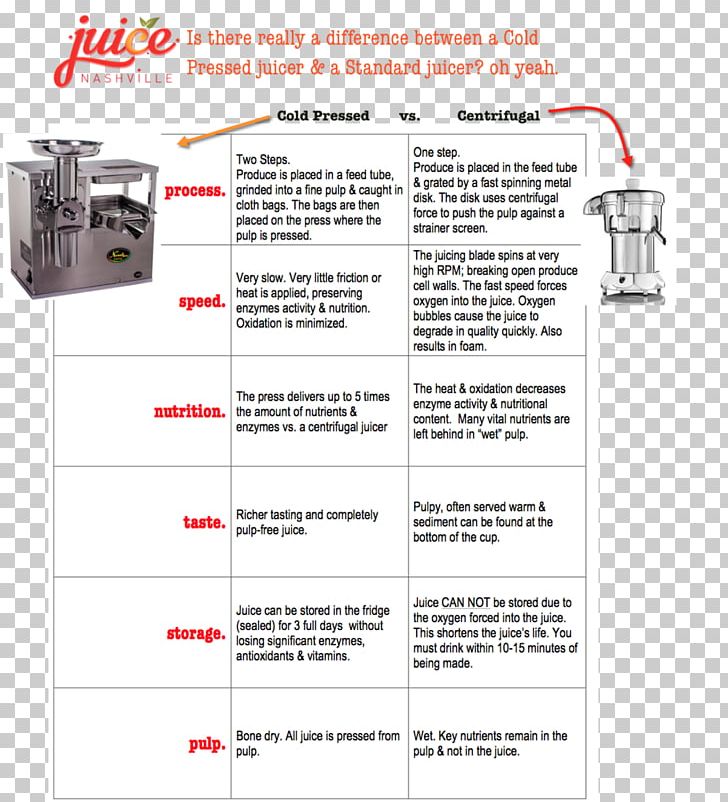 Cold-pressed Juice Health Nutrition Facts Label Juice Vesicles PNG, Clipart, Angle, Centrifugal Force, Citrus, Coconut, Coldpressed Juice Free PNG Download