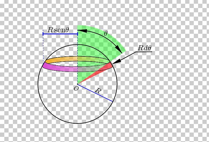 Sphere Shell Theorem Area Integral Infinitesimal Calculus PNG, Clipart, Angle, Area, Casca, Chemical Element, Circle Free PNG Download