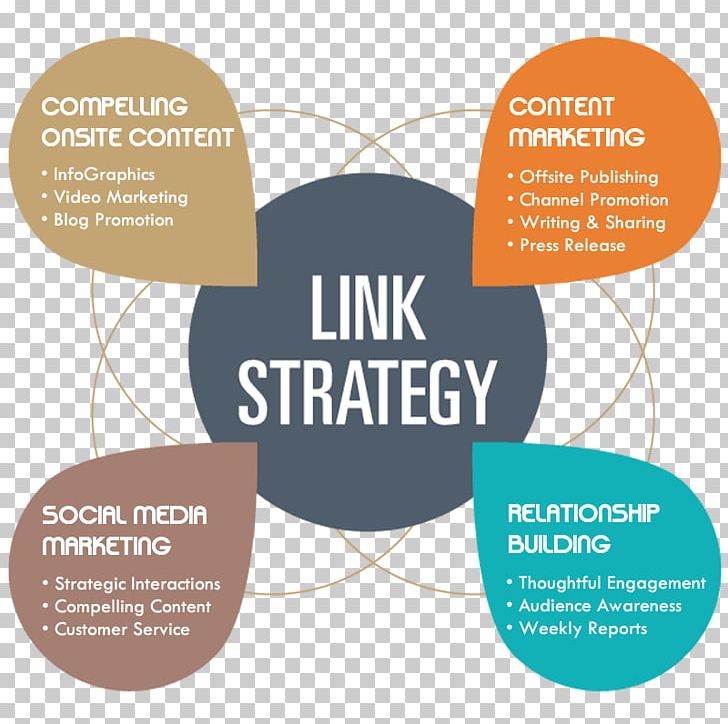 Link Building Hyperlink Search Engine Optimization Backlink Strategy PNG, Clipart, Backlink, Brand, Building, Communication, Customer Service Free PNG Download