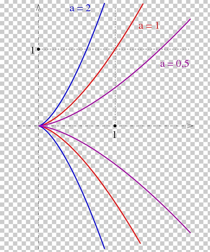 Line Semicubical Parabola Curve Arc Length PNG, Clipart, Algebraic Curve, Algebraic Geometry, Angle, Arc Length, Area Free PNG Download