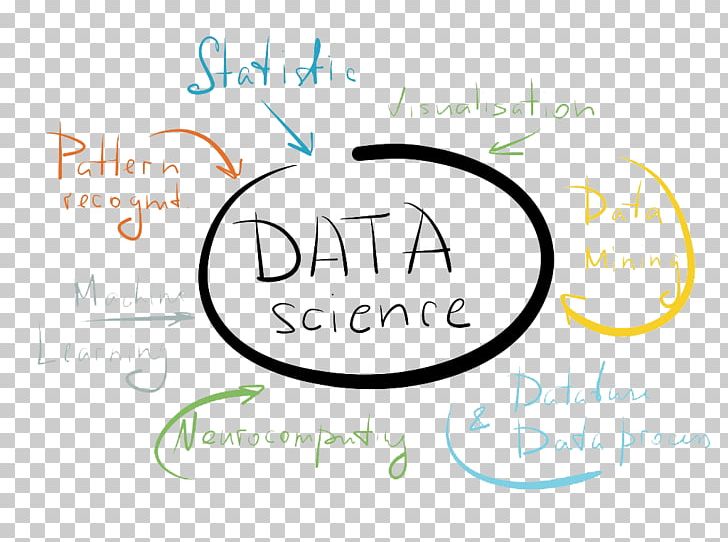 Data Science Data Analysis Business Analyst Machine Learning PNG, Clipart, Analyst, Analytics, Brand, Business, Business Analyst Free PNG Download