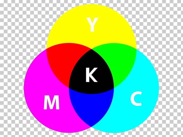 Subtractive Color CMYK Color Model Additive Color Color Wheel PNG, Clipart, Additive Color, Area, Blue, Brand, Circle Free PNG Download