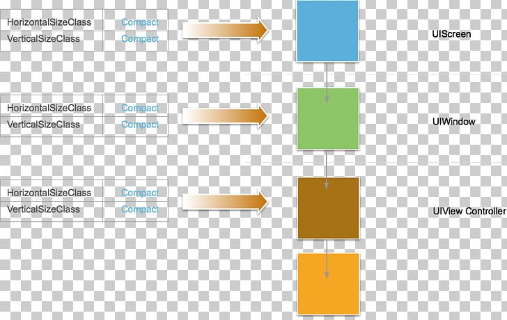 Xamarin Storyboard Visualization Controller IOS PNG, Clipart, Angle, Brand, Computer Hardware, Controller, Data Free PNG Download