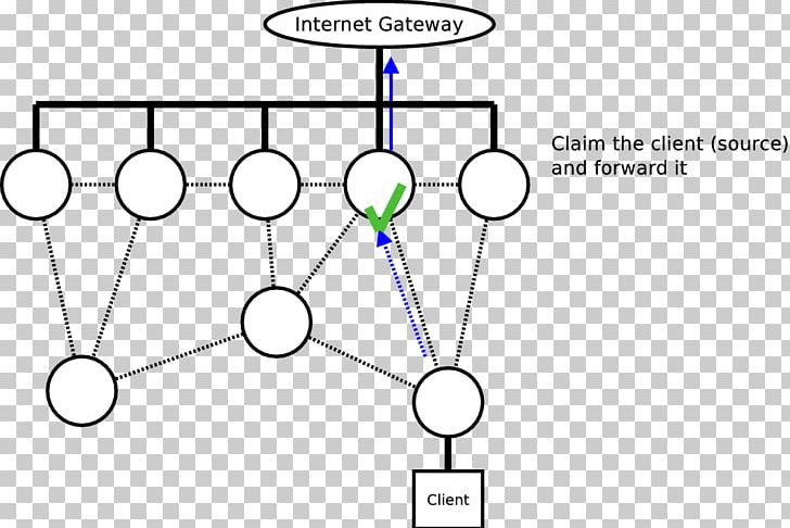 Gateway Mesh Networking B.A.T.M.A.N. Node Router PNG, Clipart, Angle, Area, Backbone Network, Batman, Bridging Free PNG Download