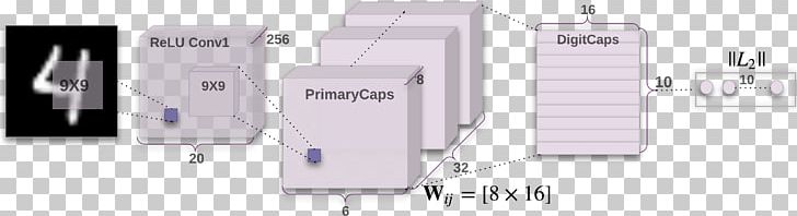 Capsule Neural Network Convolutional Neural Network Artificial Neural Network Deep Learning Artificial Intelligence PNG, Clipart, Artificial Intelligence, Computer Network, Convolution, Data Science, Deep Learning Free PNG Download