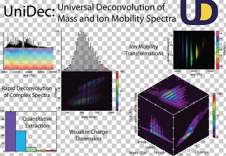 Deconvolution Technology Mass Spectrum Computer Software Color PNG, Clipart, Bayesian Inference, Brand, Color, Computer Software, Deconvolution Free PNG Download