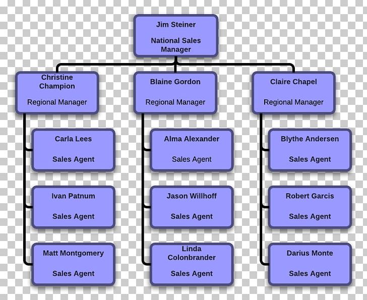 Diagram Organizational Chart Template PNG, Clipart, Angle, Area, Business, Chart, Computer Software Free PNG Download