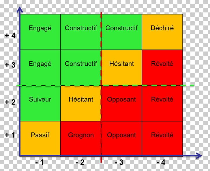 La Sociodynamique: Concepts Et Méthodes La Sociodynamique: Un Art De Gouverner L'élan Sociodynamique La Sociodynamique Du Changement PNG, Clipart,  Free PNG Download