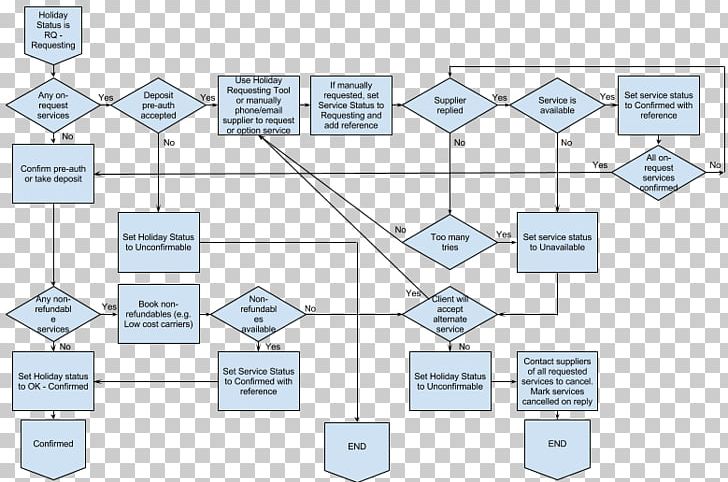 Flowchart Holiday Flow Diagram Christmas Travel PNG, Clipart, Angle, Area, Blog, Chart, Christmas Free PNG Download