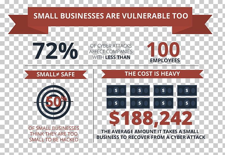 Security For Small Businesses Cyberattack Business Cards PNG, Clipart, Brand, Business, Business Cards, Citadel, Communication Free PNG Download