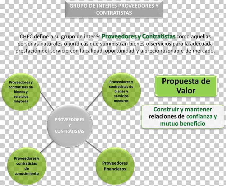 Brand Diagram Product Design Organization PNG, Clipart, Angle, Area, Brand, Diagram, Green Free PNG Download