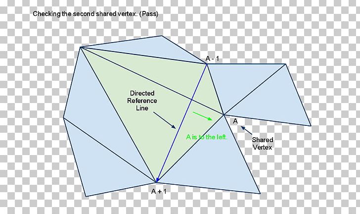 Triangle Point PNG, Clipart, Angle, Area, Art, Convex, Diagram Free PNG Download