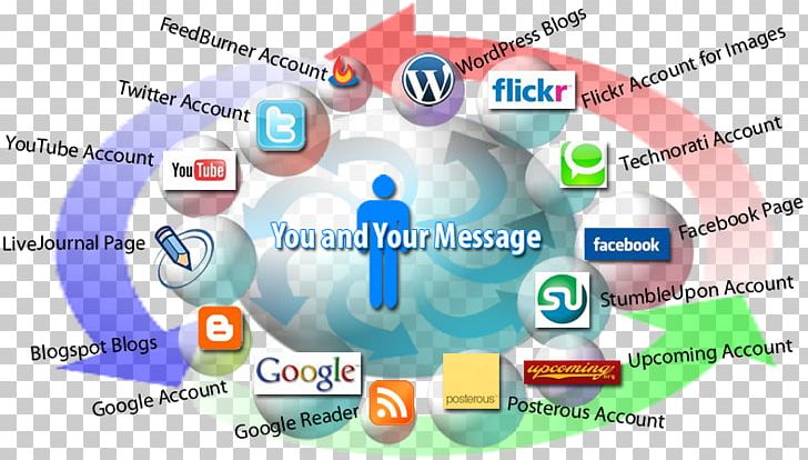 Social Media Marketing Social Networking Service Mass Media PNG, Clipart, Advertising, Area, Blog, Brand, Business Free PNG Download