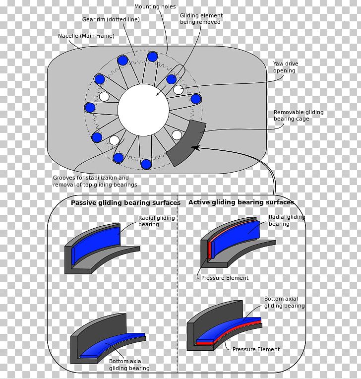Yaw Bearing Yaw System Yaw Drive Wind Turbine PNG, Clipart, Aircraft Principal Axes, Angle, Area, Automotive Tire, Bearing Free PNG Download