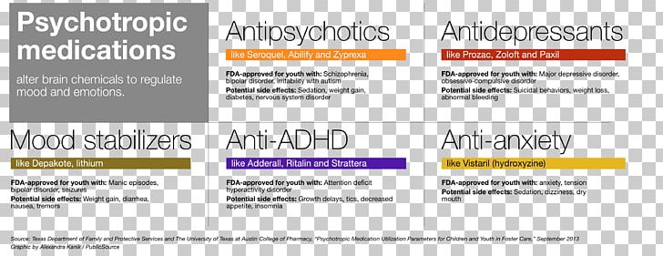 Psychiatric Medication Mental Disorder Pharmaceutical Drug Bipolar Disorder Psychiatry PNG, Clipart, Antidepressant, Antipsychotic, Drug, Material, Media Free PNG Download