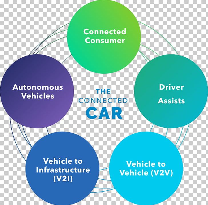 Connected Car Brand Vehicle-to-vehicle PNG, Clipart, Brand, Car, Communication, Connected Car, Consumer Free PNG Download