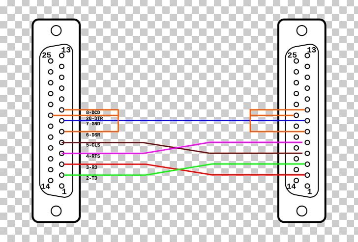 Null Modem D-subminiature Pinout RS-232 Wiring Diagram PNG, Clipart, Angle, Area, Data Terminal Equipment, Diagram, Dsubminiature Free PNG Download