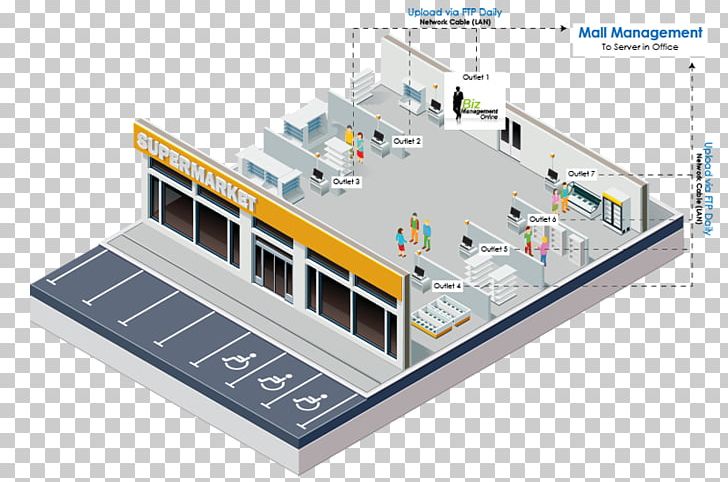 Building Supermarket Point Of Sale PNG, Clipart, Architectural Engineering, Architecture, Building, Download, Elevation Free PNG Download