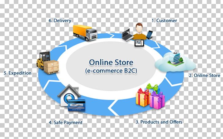 E-commerce Business-to-consumer Business-to-Business Service Retail PNG, Clipart, Area, B 2, B 2 C, Brand, Business Free PNG Download