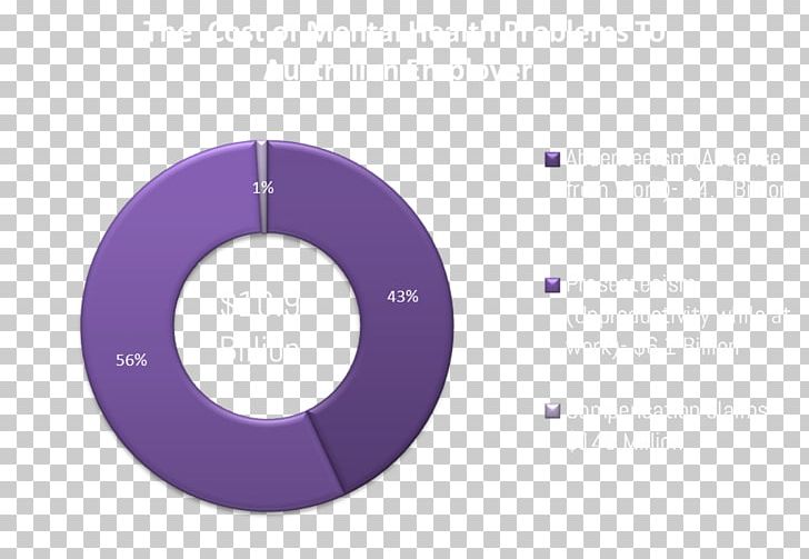 Purple Violet Lilac Magenta PNG, Clipart, Angle, Art, Circle, Lilac, Magenta Free PNG Download