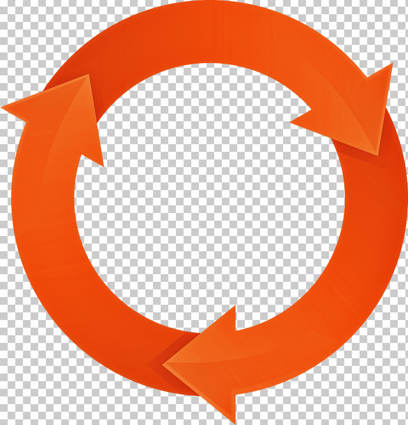 Circle Arrow PNG, Clipart, Circle, Circle Arrow, Orange, Symbol Free PNG Download