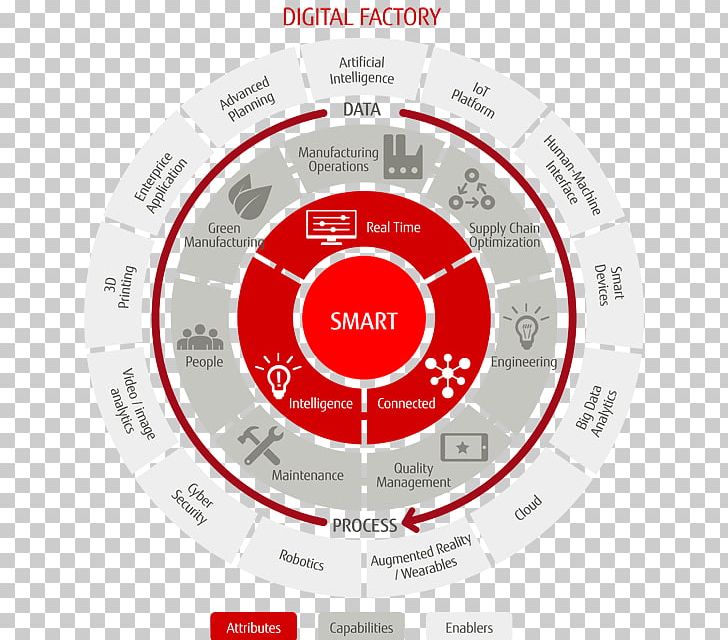 Fujitsu India Ltd Account Manager Fujitsu Finland Oy Management PNG, Clipart, Account Manager, Brand, Circle, Consultant, Diagram Free PNG Download