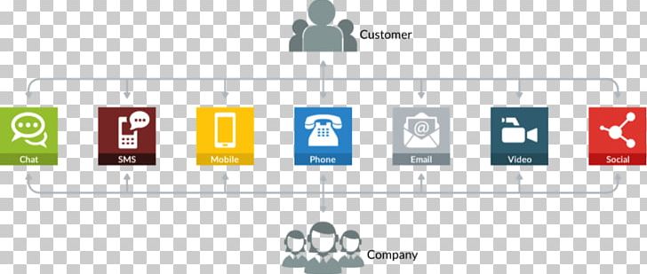 Omnichannel Call Centre Customer Service Marketing Customer Experience PNG, Clipart, Area, Brand, Business, Call Centre, Communication Free PNG Download